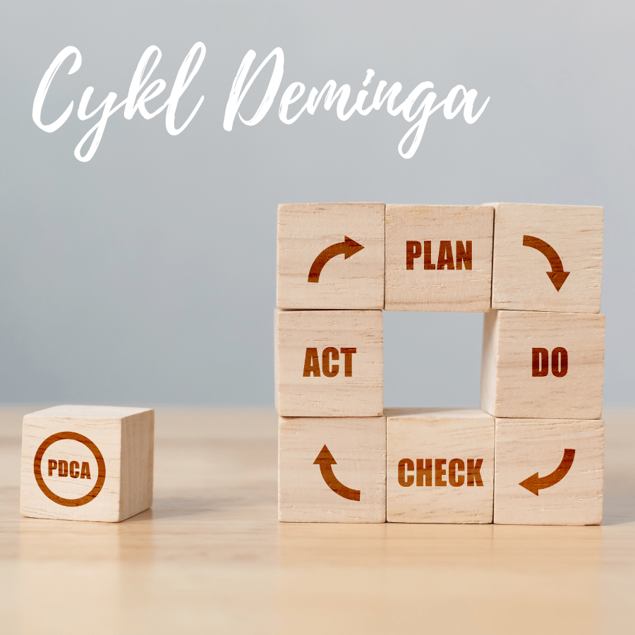 Cykl Deminga (PDCA)